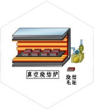 烧结、时效